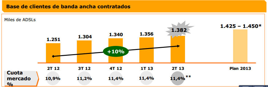 Fuente: Jazztel y CMT