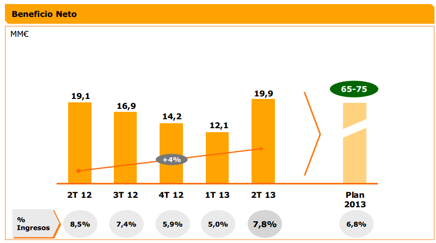 Fuente: Jazztel