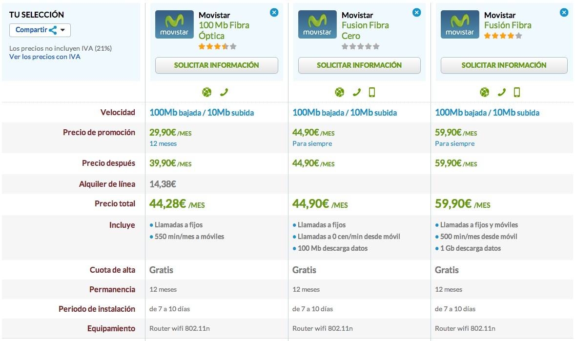 Comparativa ofertas Fibra Optica