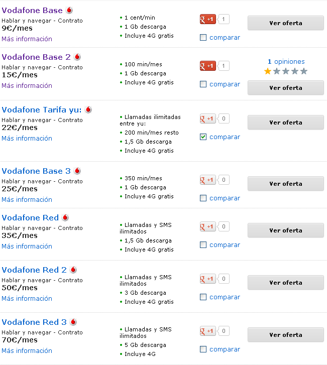 Comparativa tarifas Vodafone