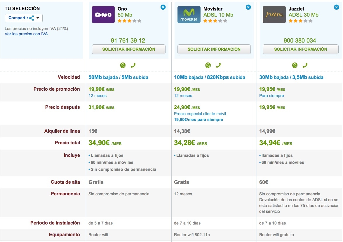 Comparativa ONO, Movistar y Jazztel