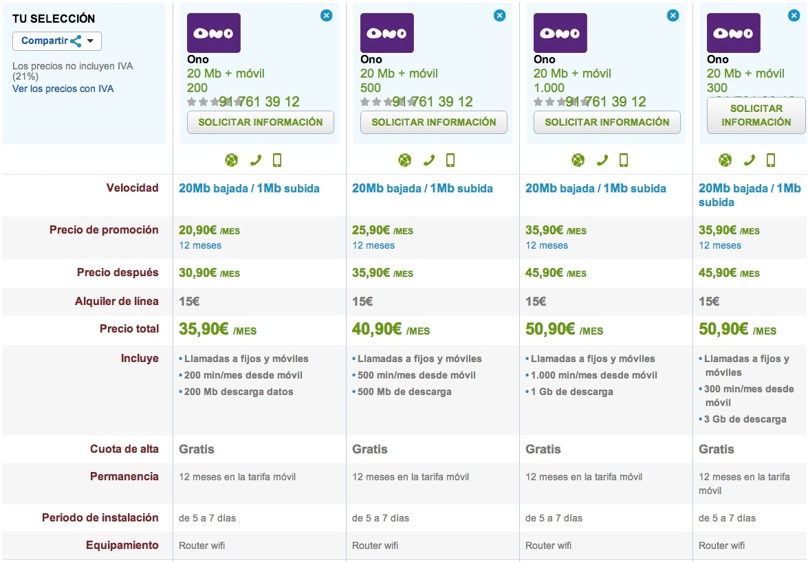 Comparativa ONO ofertas fijo y movil