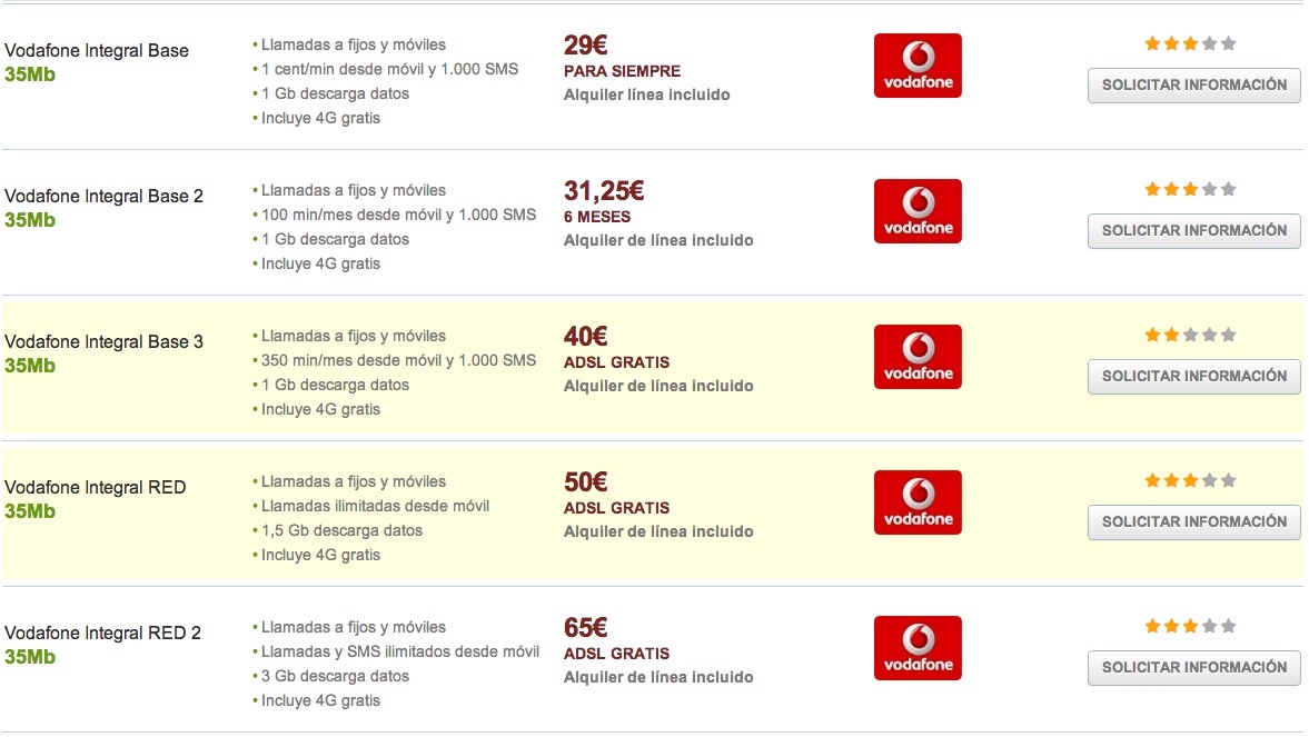 Tarifas 4G fijo y móvil Vodafone