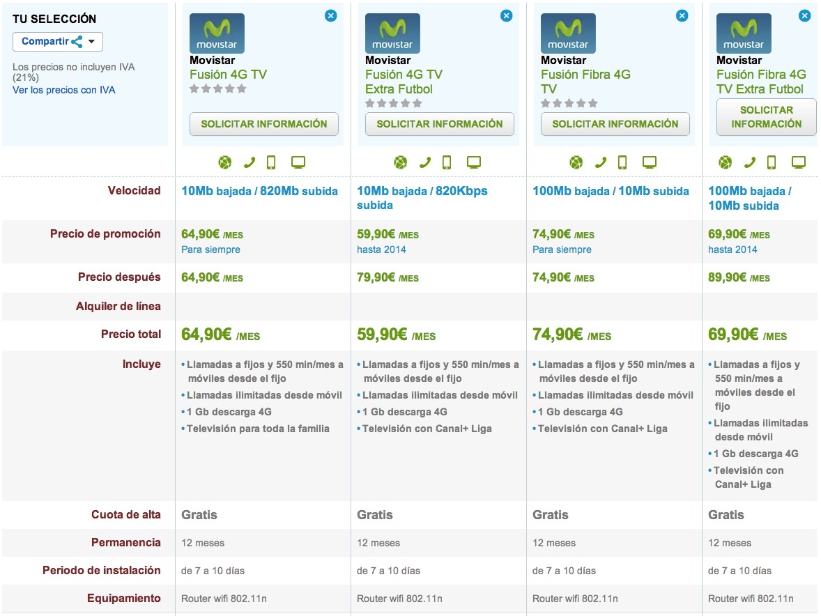 Comparativa Fusión 4G con TV