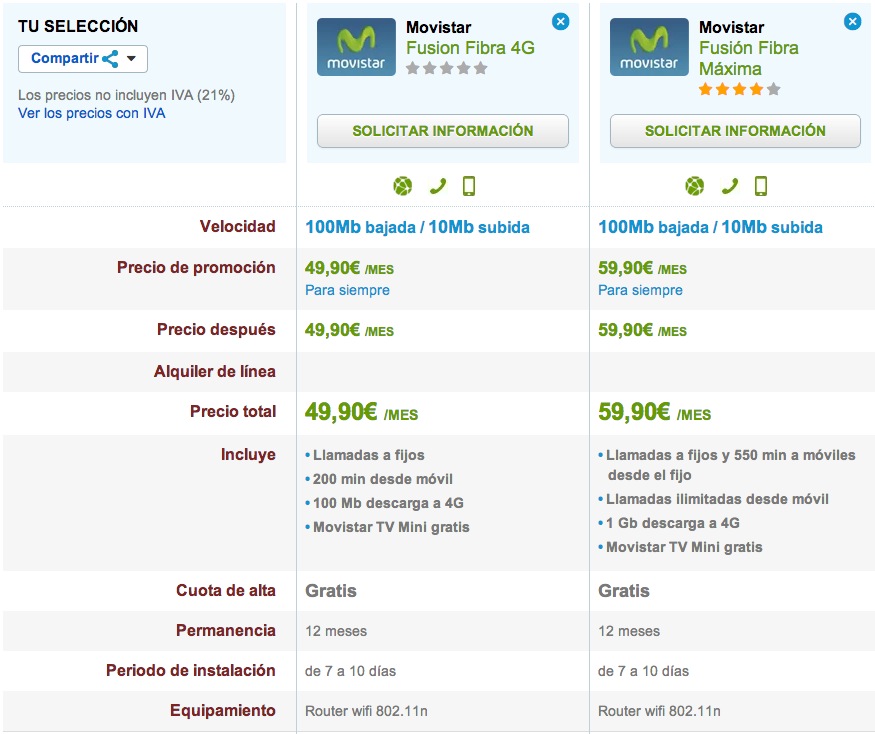 Comparativa Movistar Fusión Fibra con 4G