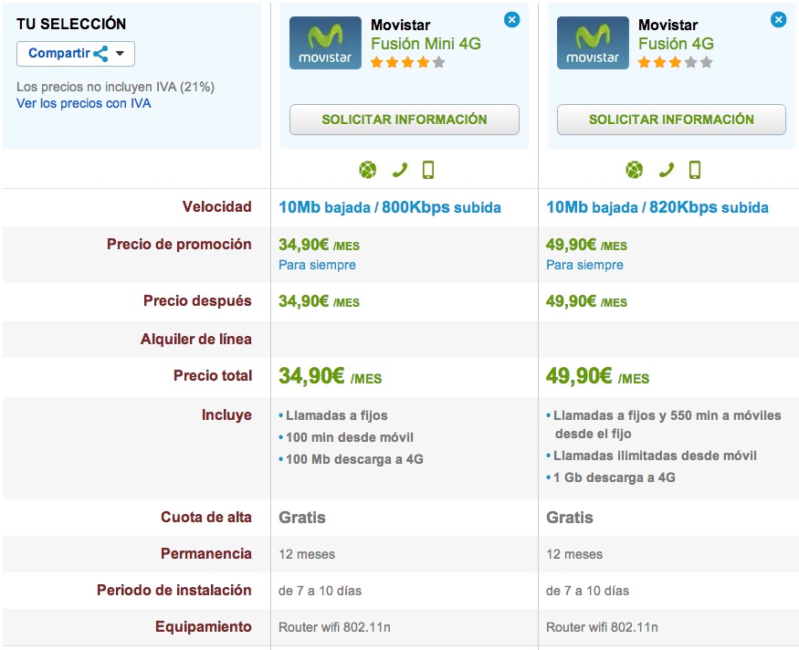 Comparativa Movistar Fusión Mini y 4G