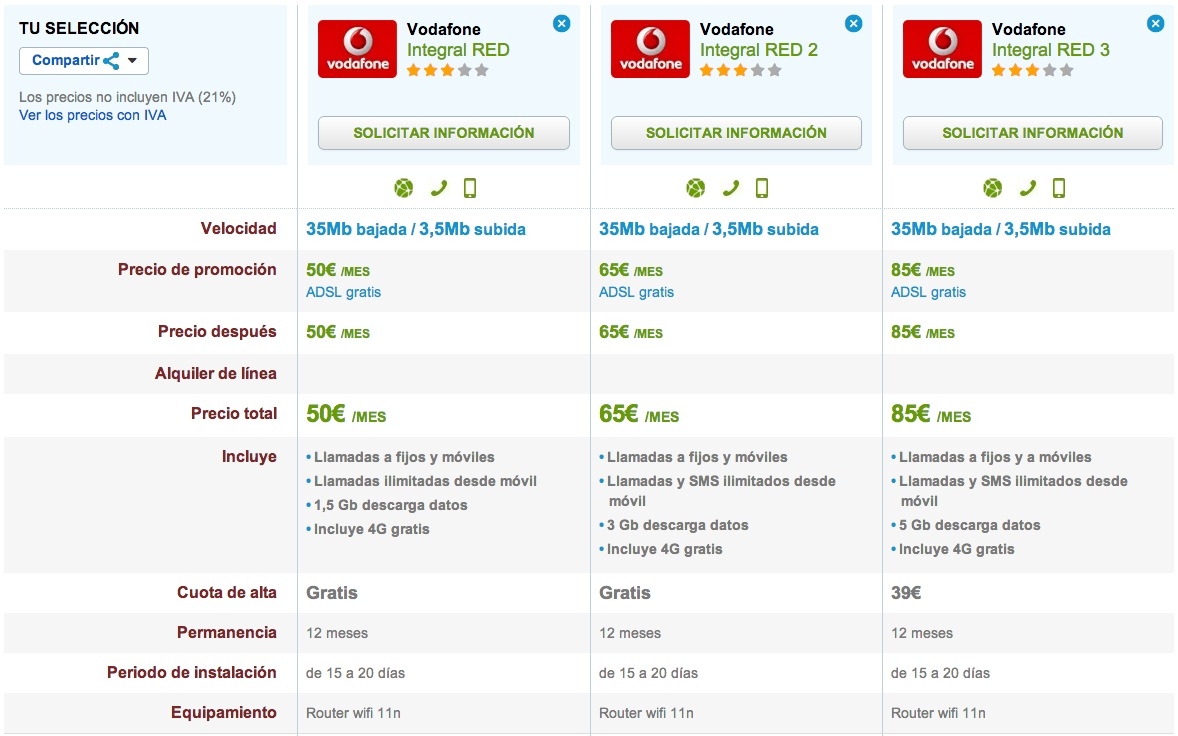 Comparativa Vodafone Integral RED