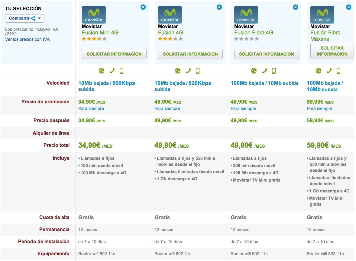 Comparativa Tarifas Fusion