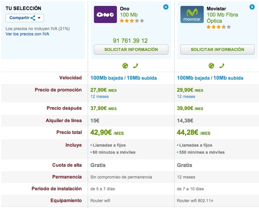 Comparativa 100 Mb ONO y Movistar