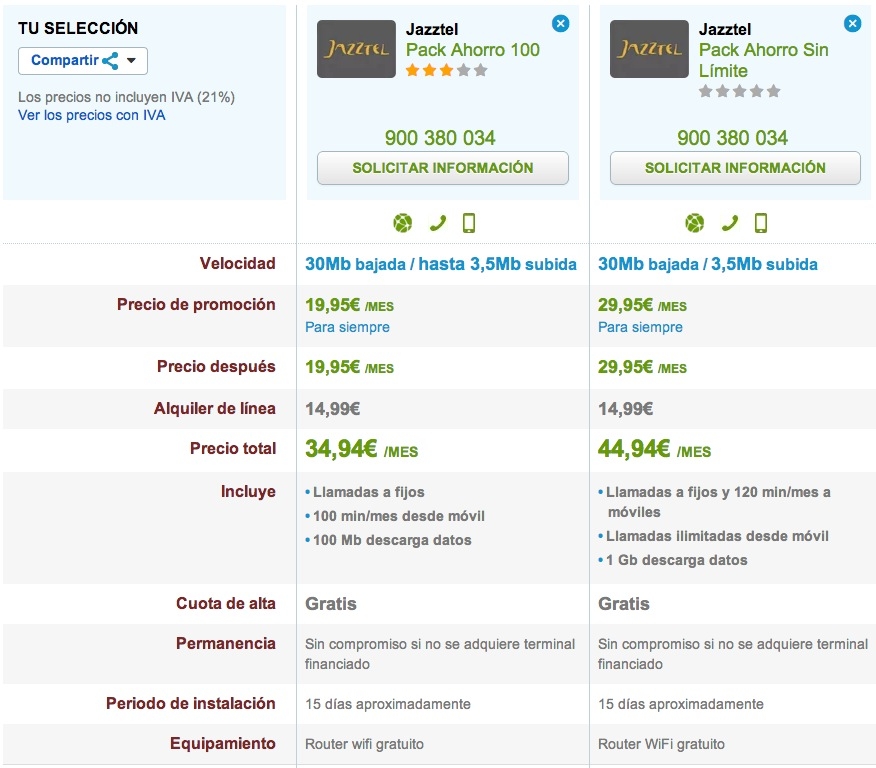 Comparativa Pack Ahorro Sin Límite y Pack Ahorro 100