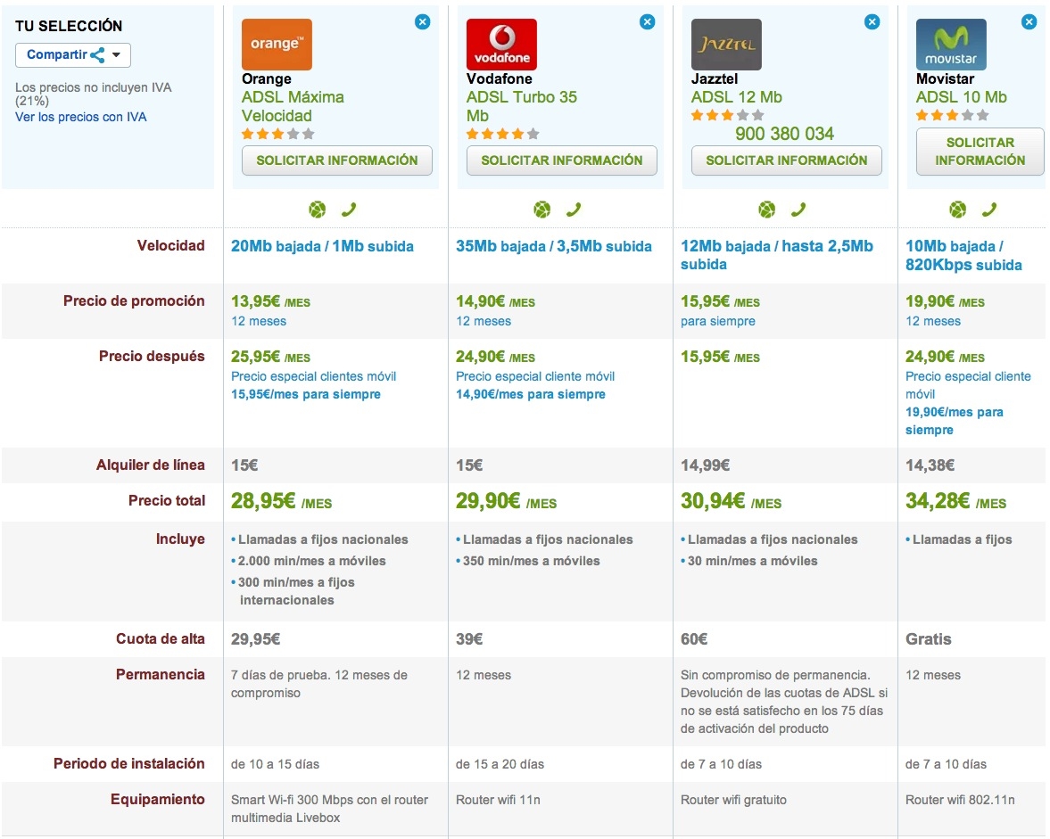 Comparativa ofertas ADSL mas económicas