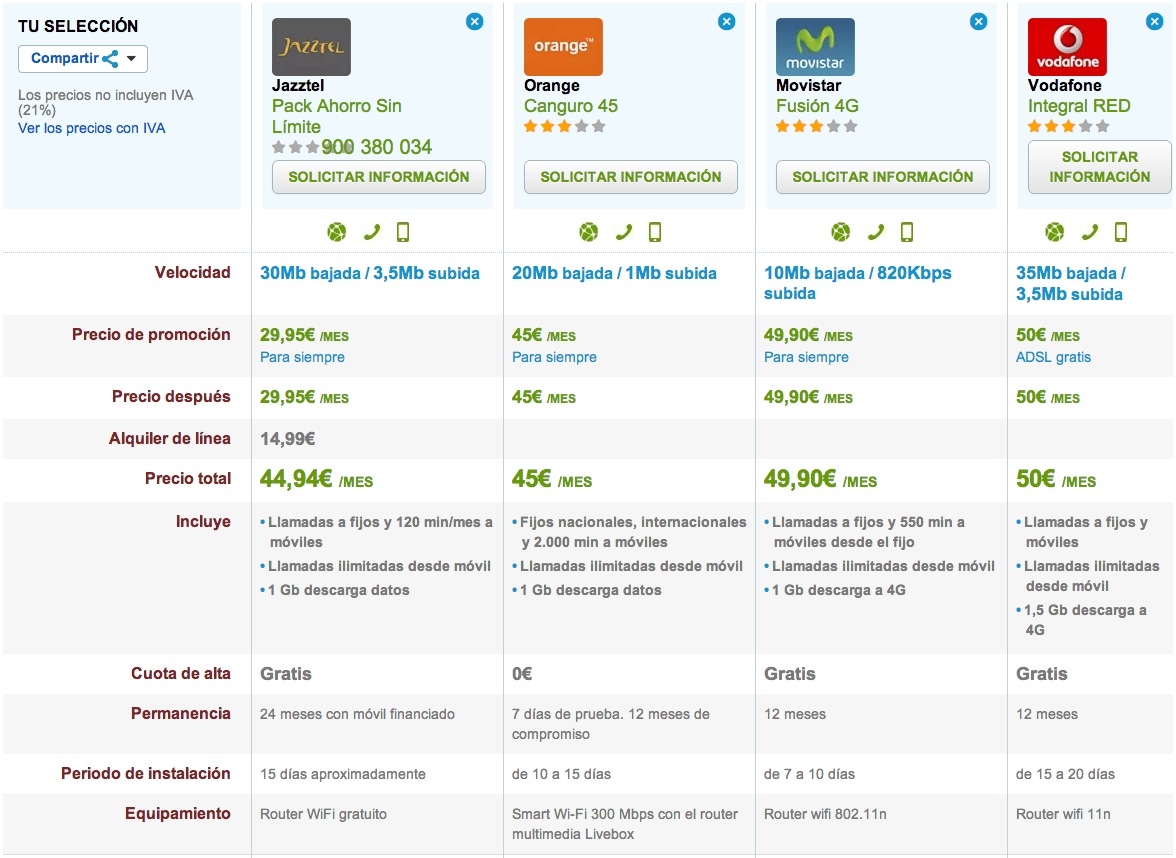 Comparativa ofertas fijo y movil con llamadas ilimitadas