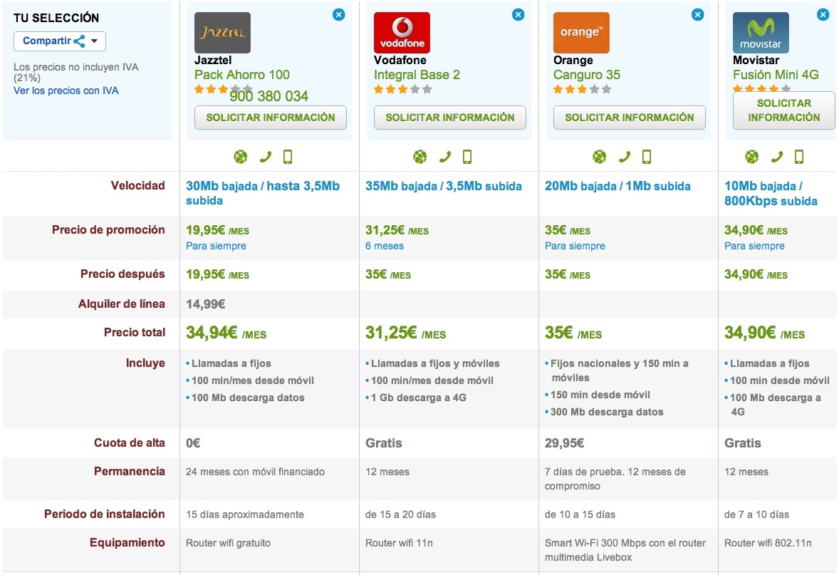 Comparativa ofertas fijo y movil low cost