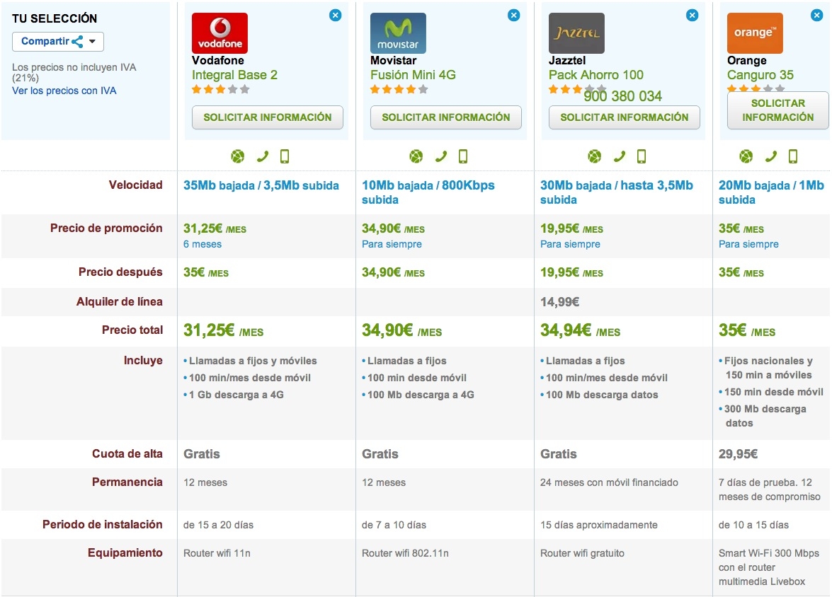 Comparativa ofertas fijo y móvil low cost