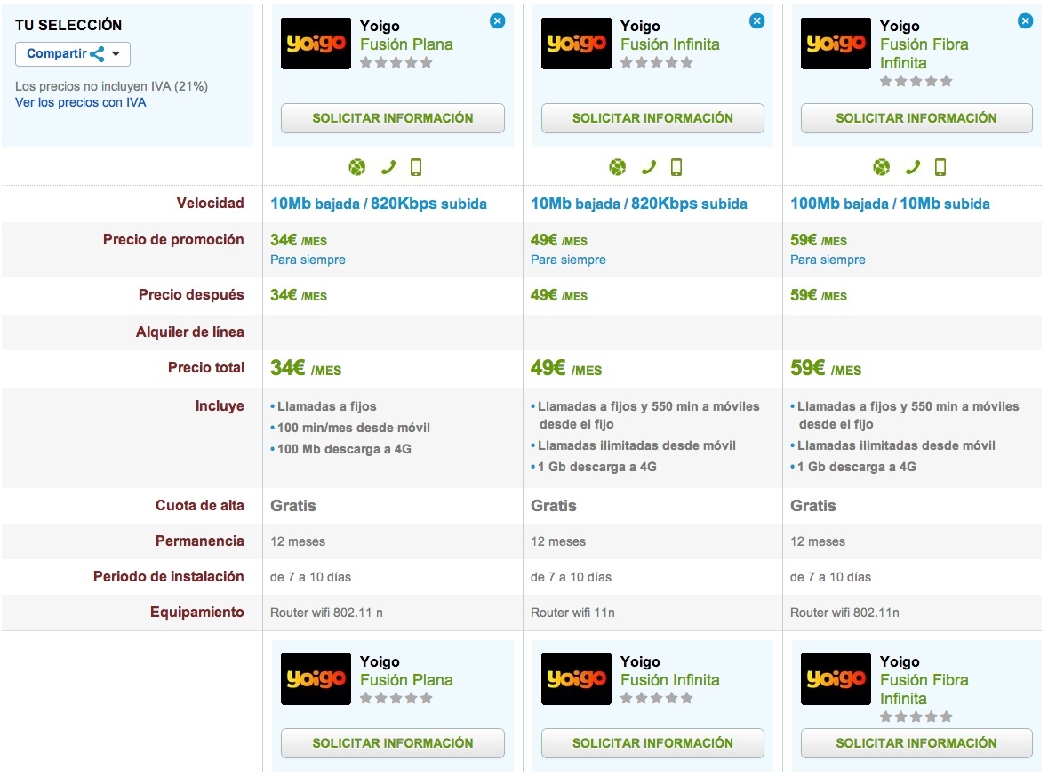 Comparativa tarifas Yoigo Fusión