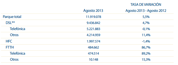 Datos Banda Ancha agosto 2013