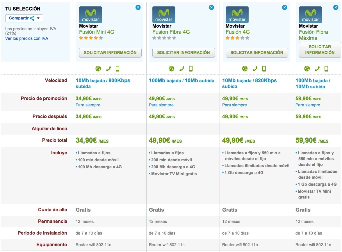 Comparativa Fusion ADSL y Fibra Optica