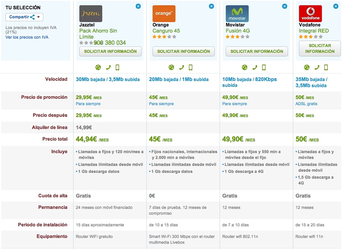 comparativa ofertas ilimitadas fijo y movil