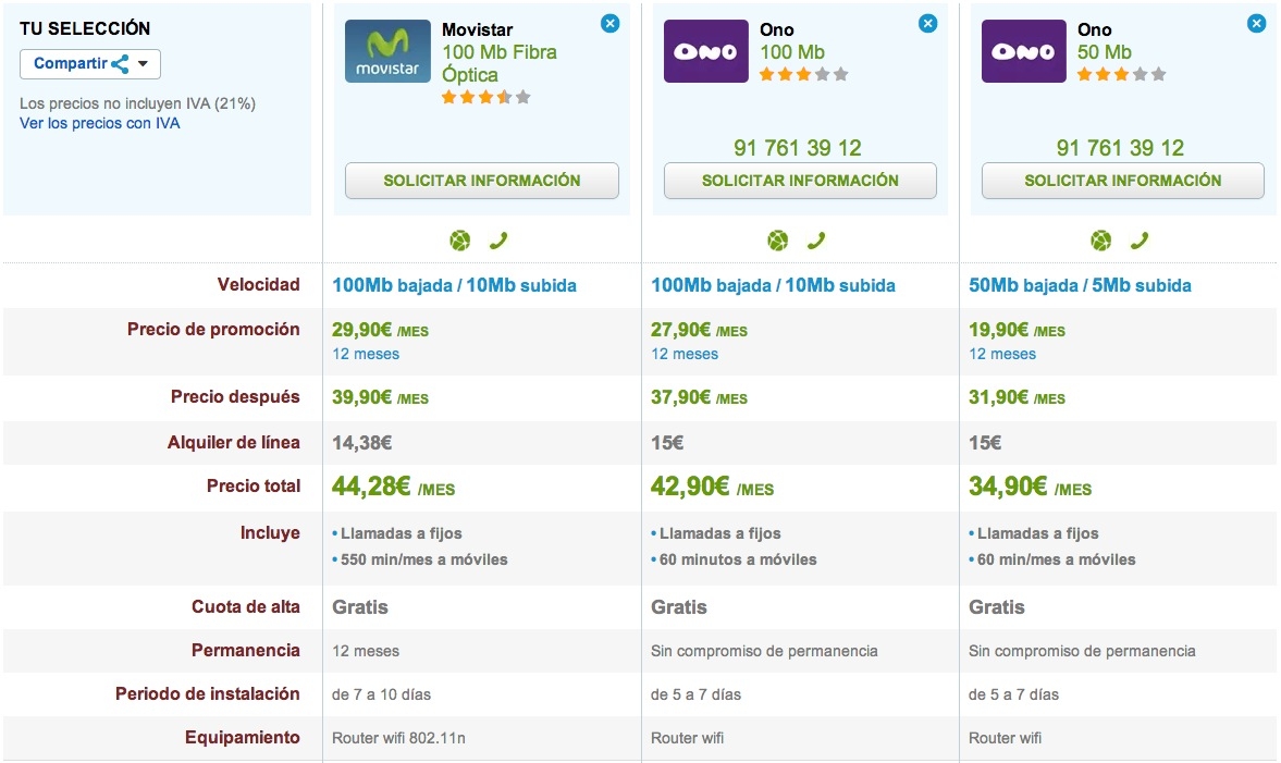 Comparativa ofertas máxima velocidad