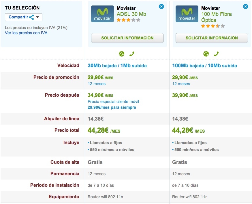 Comparativa VDSL 30 Mb y Fibra Optica 100 Mb