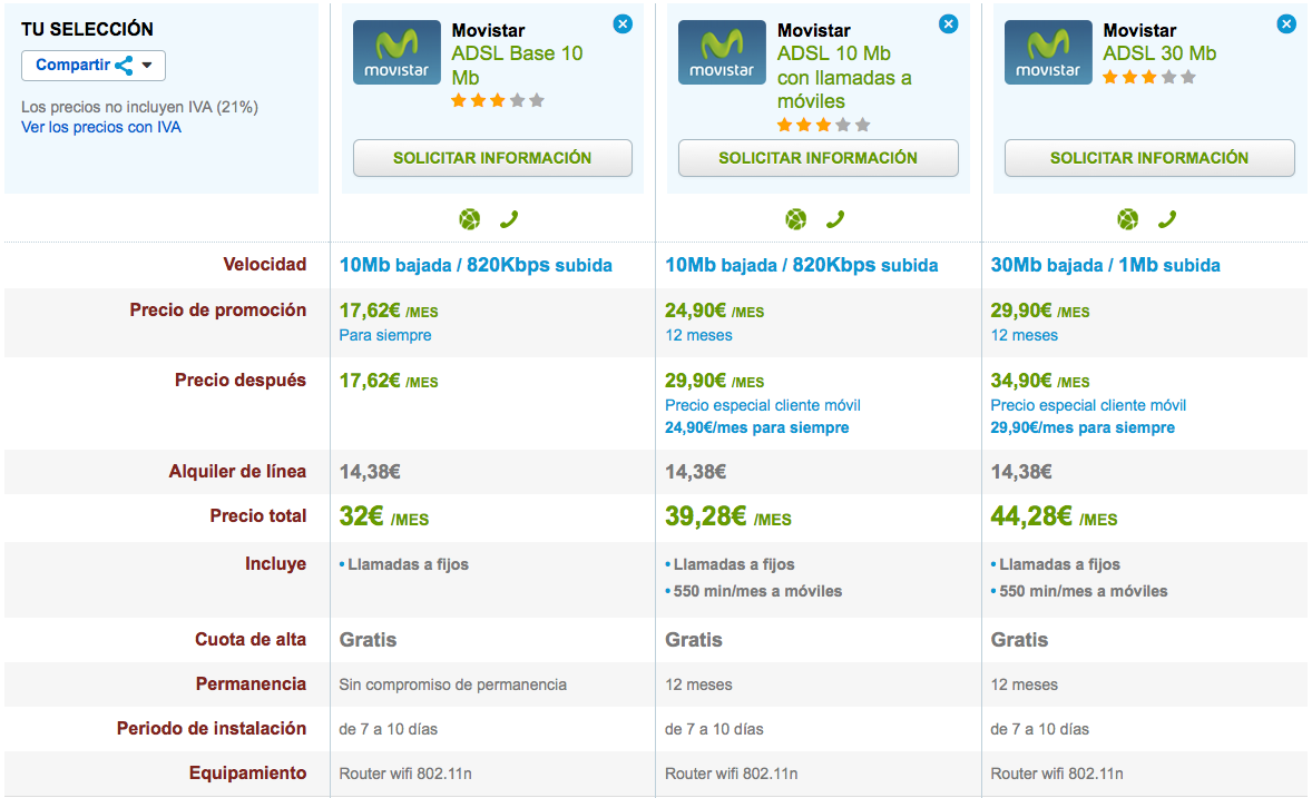 Comparativa Movistar ADSL