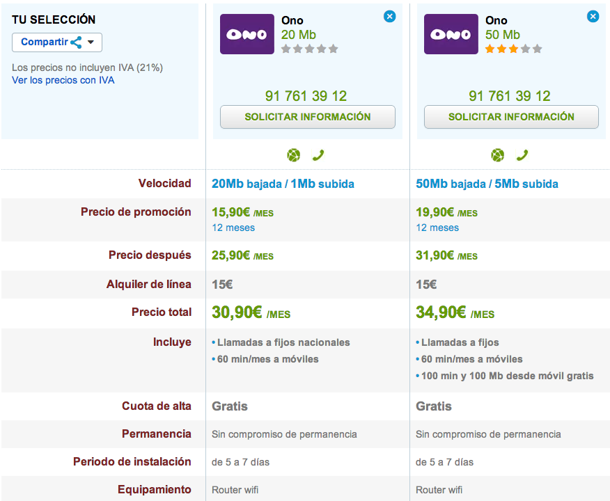 Comparativa ONO 20 y 50 Mb