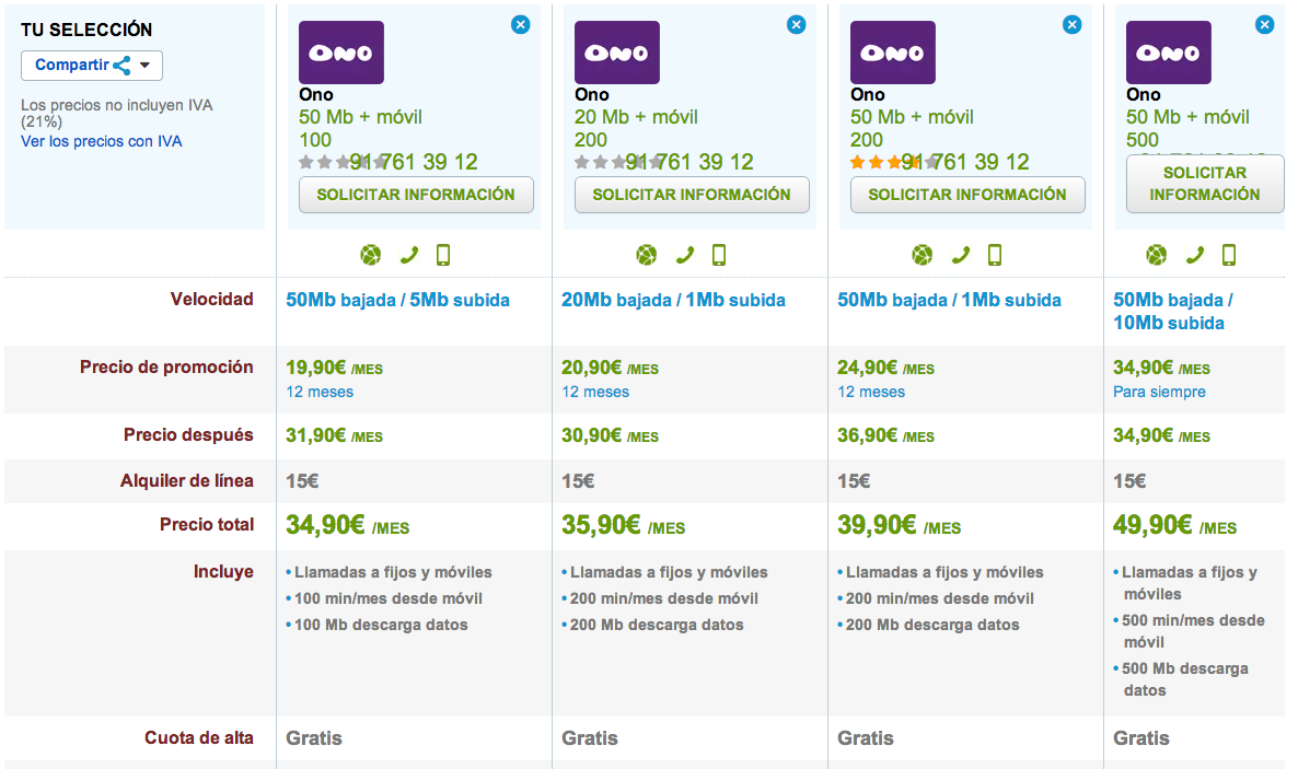 Comparativa ONO ofertas fijo y movil