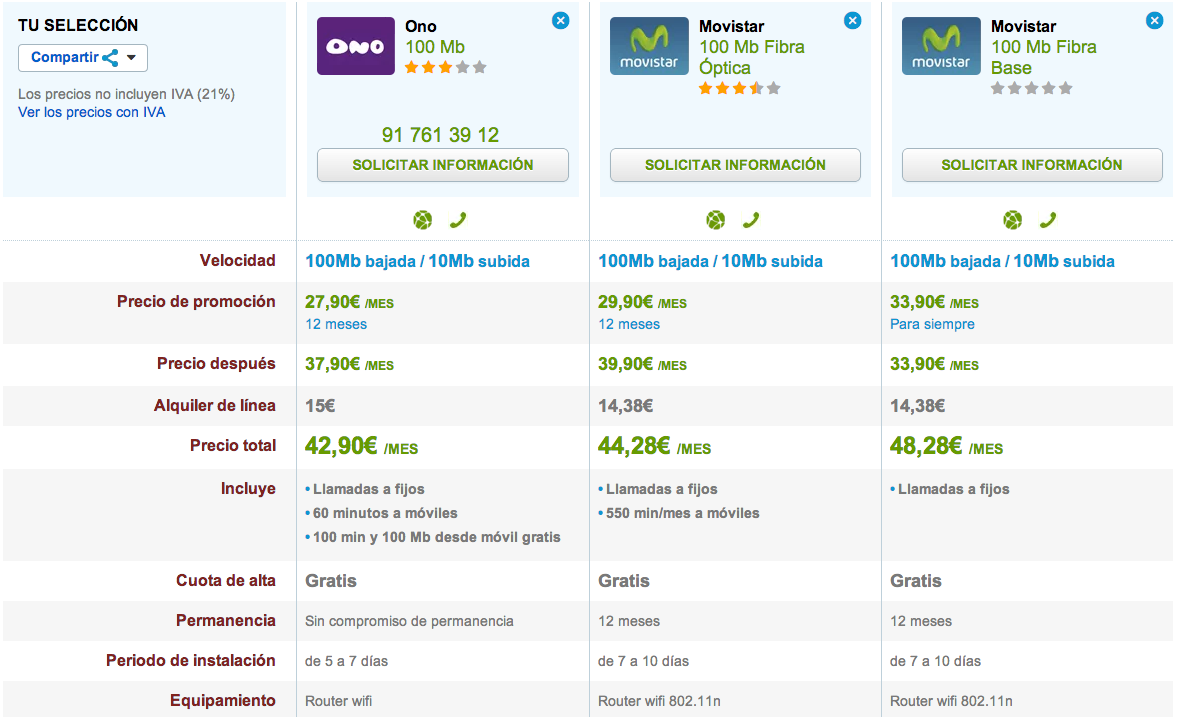 Comparativa ofertas 100 Mb ONO y Movistar