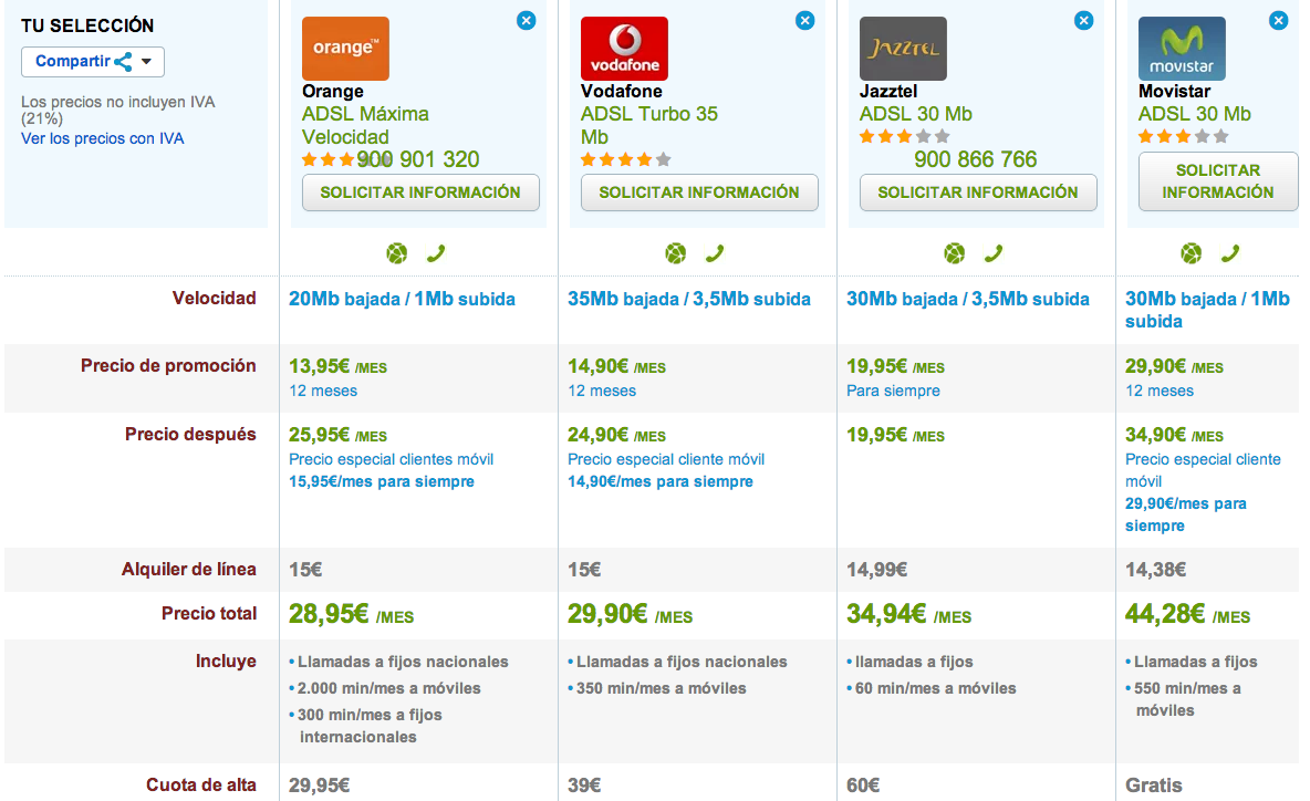 Comparativa ofertas ADSL Máxima velocidad