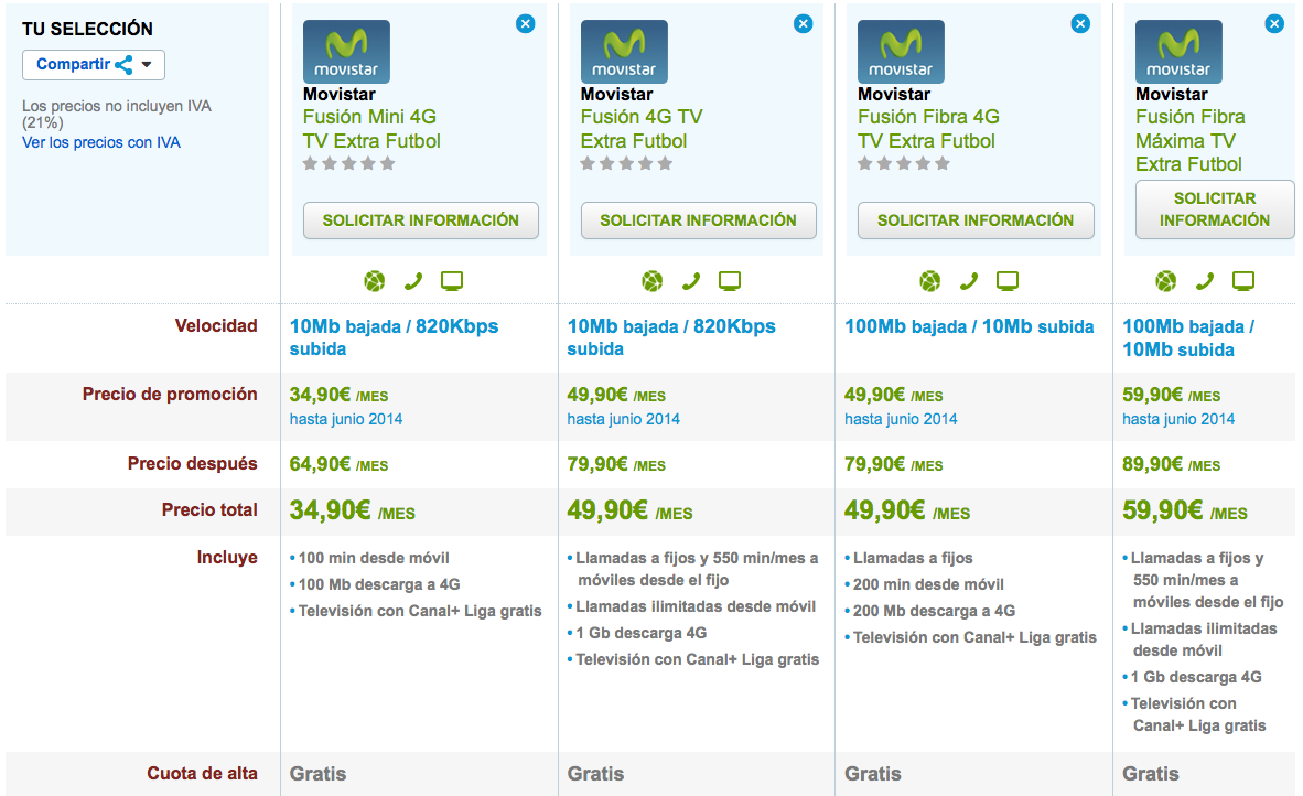 Comparativa tarifas Fusión con TV Extra Futbol