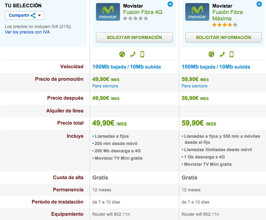 Comparativa tarifas Fusion Fibra Óptica