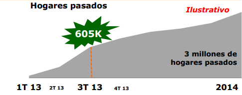 Despliegue Fibra Óptica 3T 2013