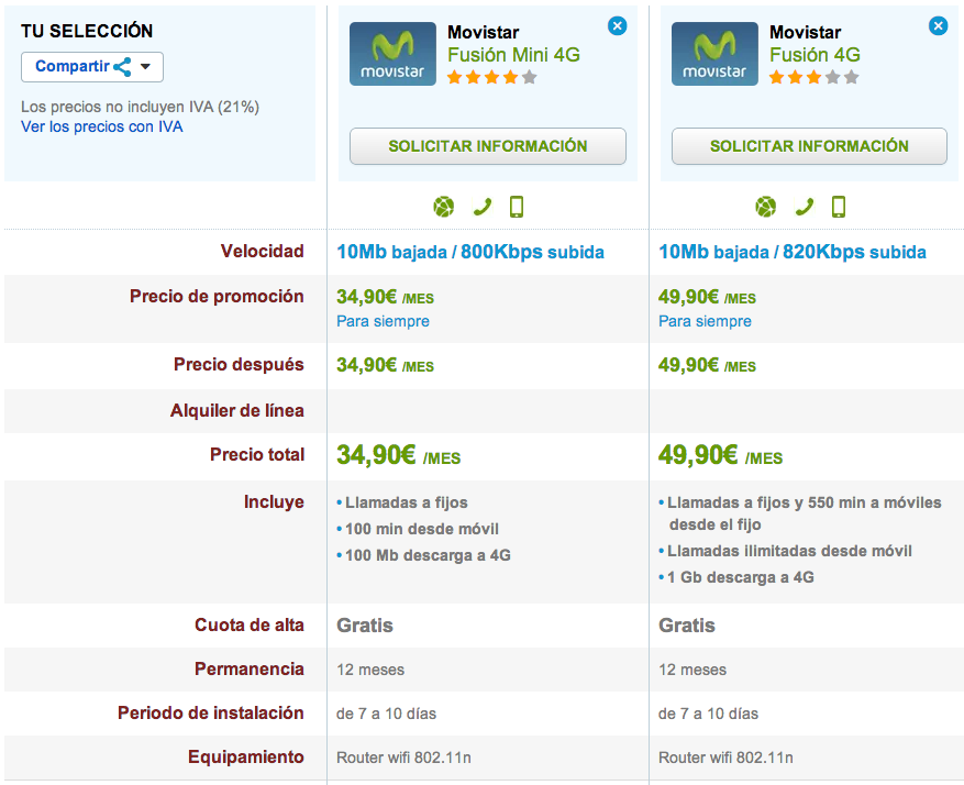 Comparativa tarifas Fusión ADSL