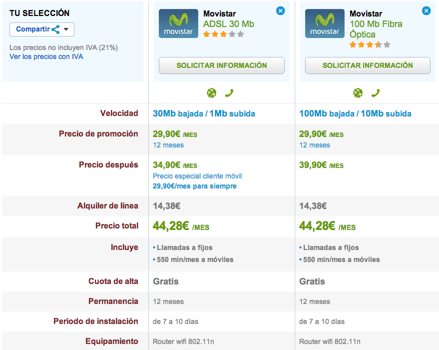 Comparativa Movistar ADSL 30 Mb y Fibra Óptica