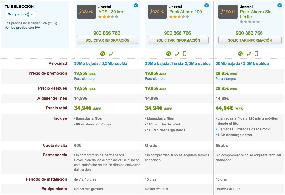 Comparativa ofertas Jazztel