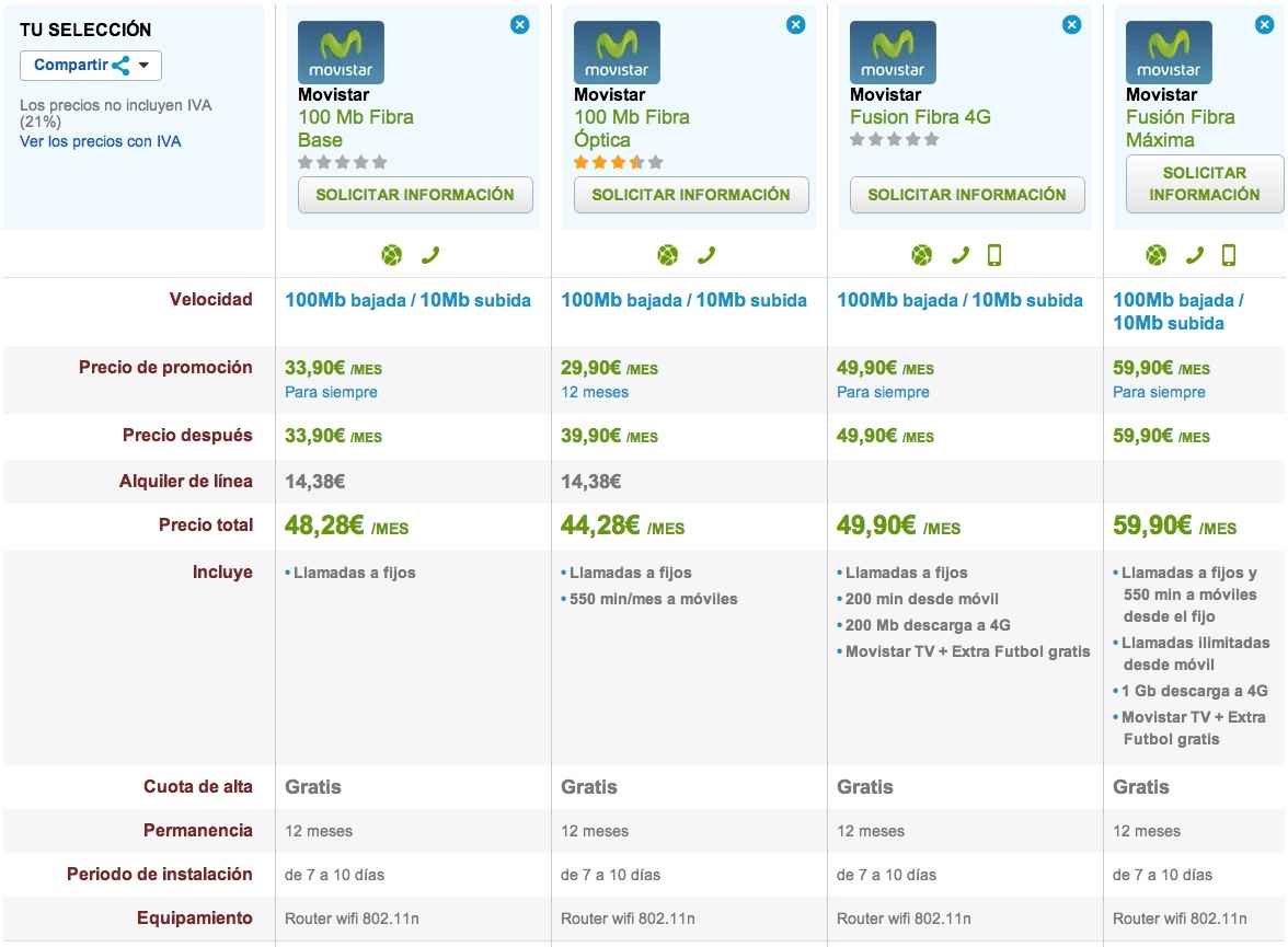 Comparativa ofertas Movistar Fibra Óptica