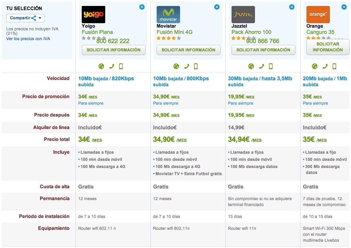 Comparativa ofertas combinadas low cost