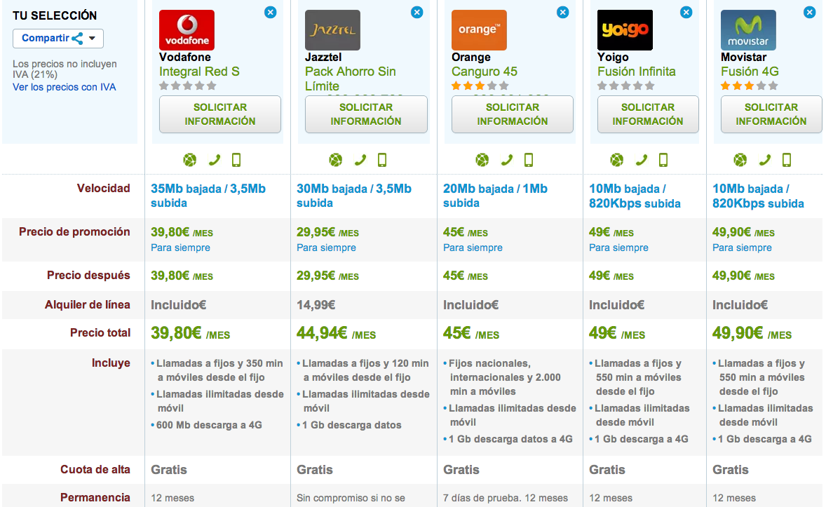 Comparativa ofertas fijo y movil ilimitadas