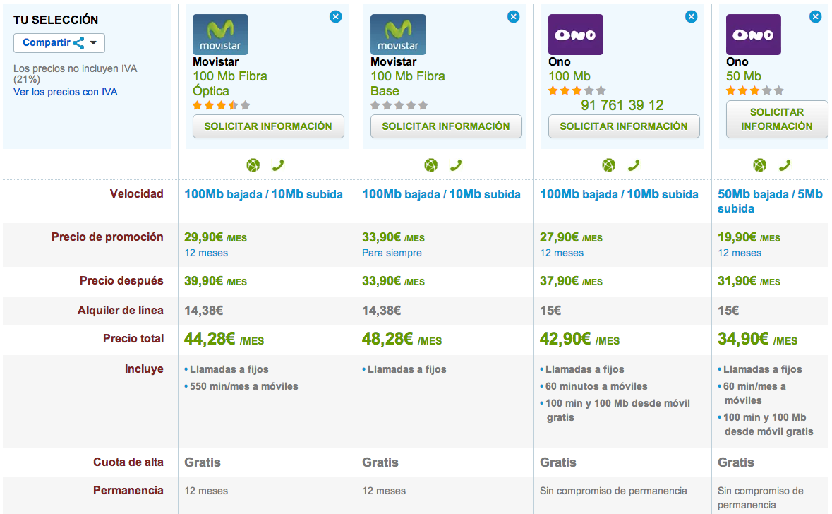 Comparativa ofertas maxima velocidad