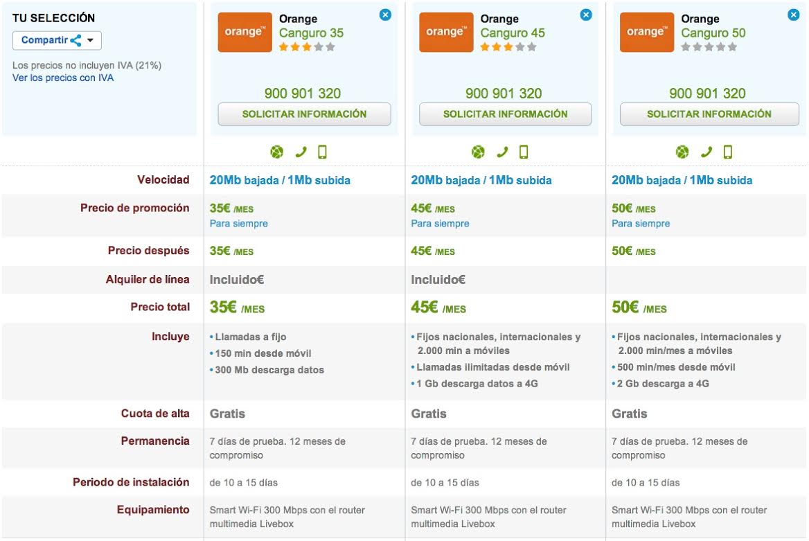 Comparativa tarifas Canguro 