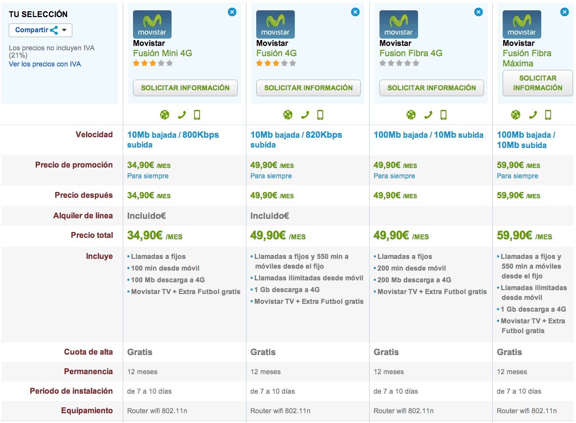 Comparativa tarifas Fusión con Movistar TV gratis