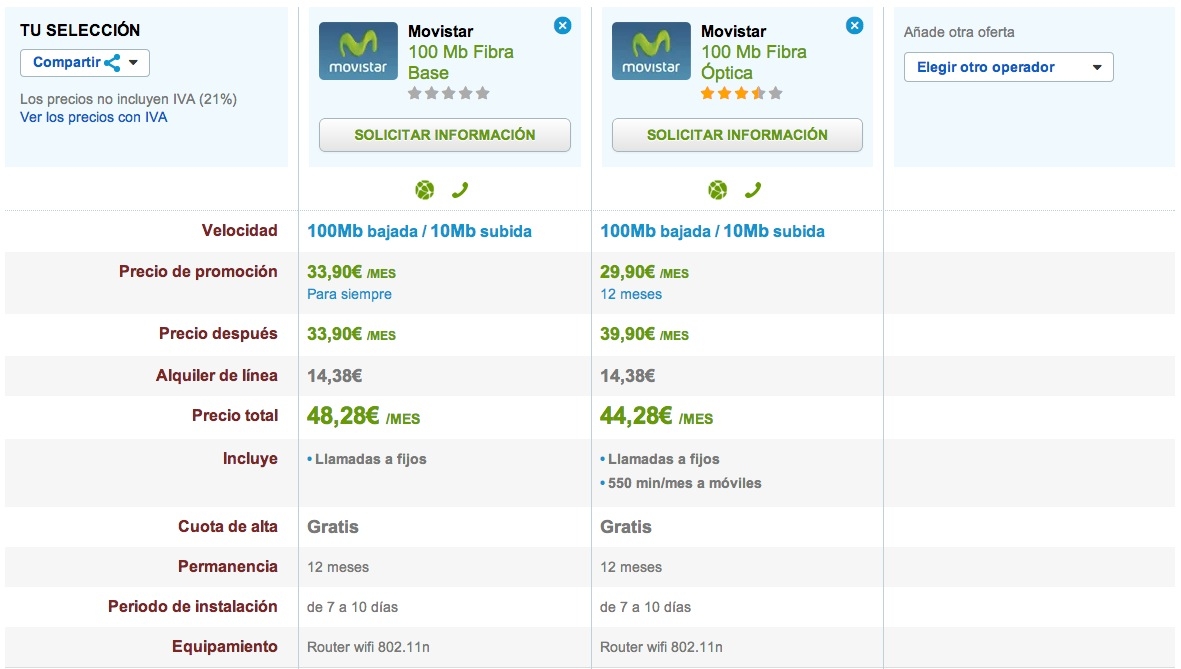 Comparativa tarifas Movistar Fibra Optica