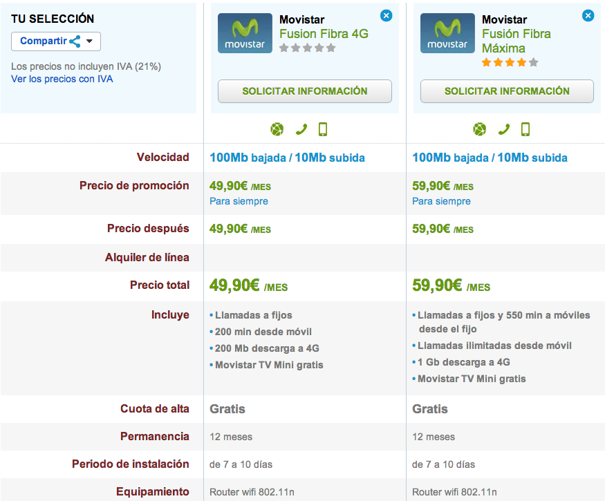 Comparativa tarifas Movistar Fusion Fibra