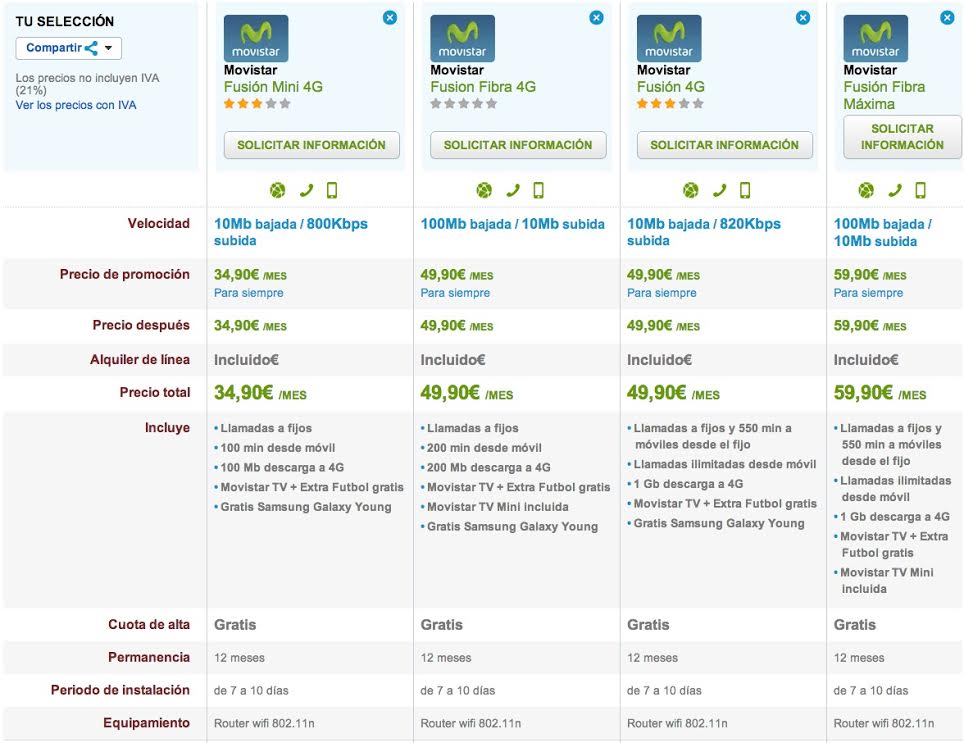 Comparativa tarifas Movistar Fusión