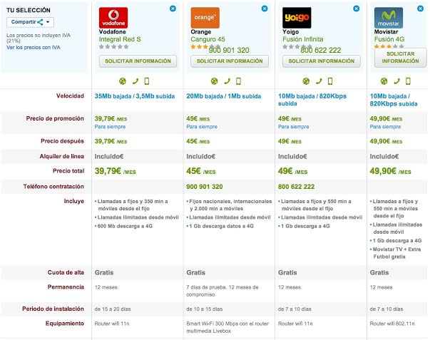 Comparativa tarifas ADSL 4G ilimitadas