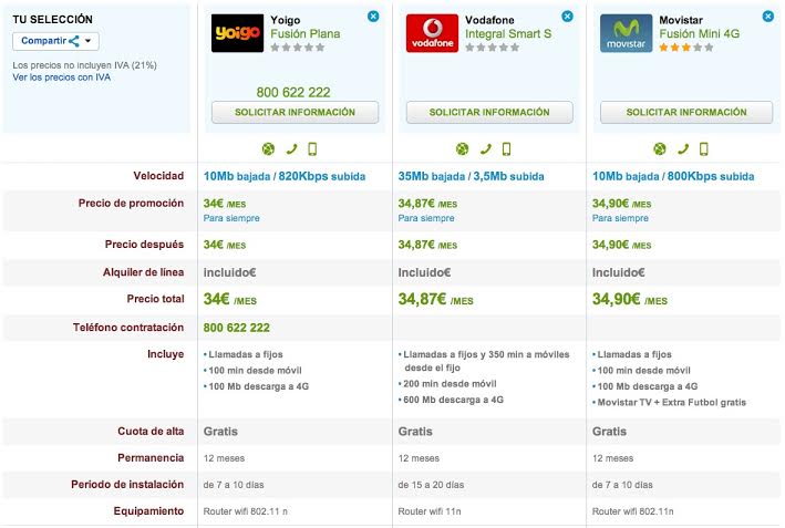 Comparativa tarifas ADSL 4G low cost