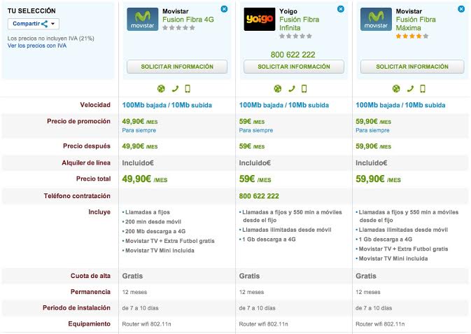 Comparativa tarifas Fibra 4G