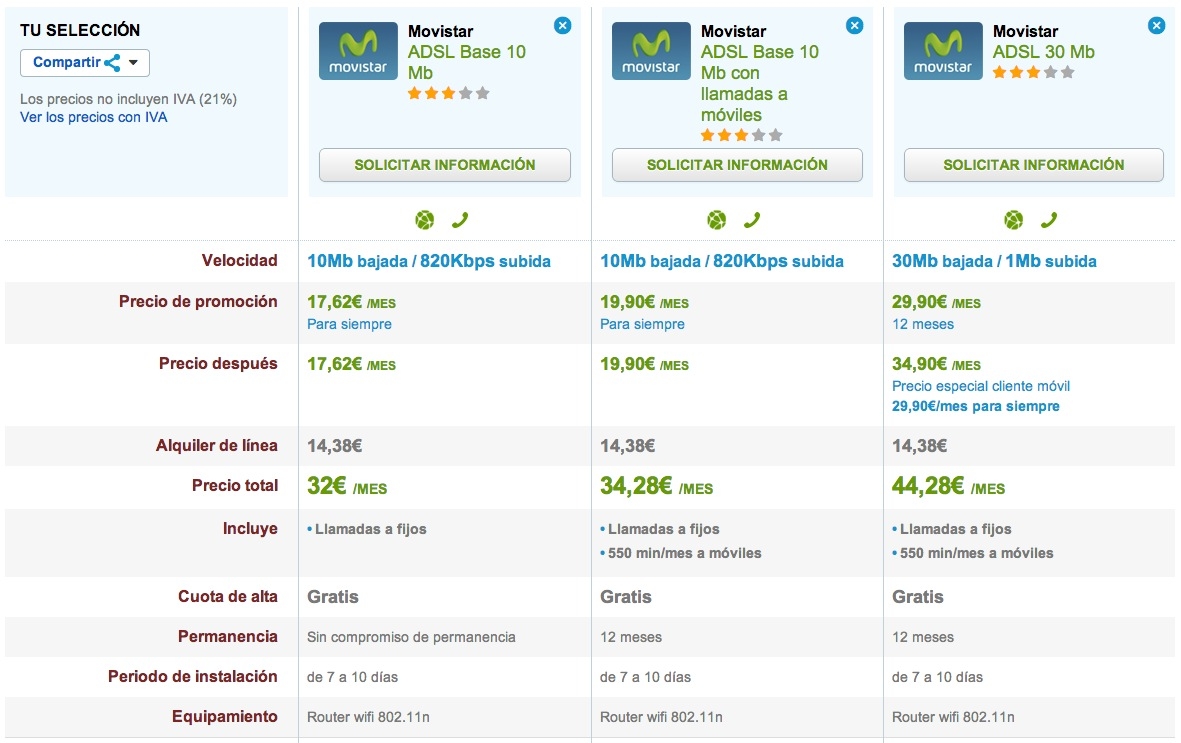 Comparativa Movistar ofertas ADSL 