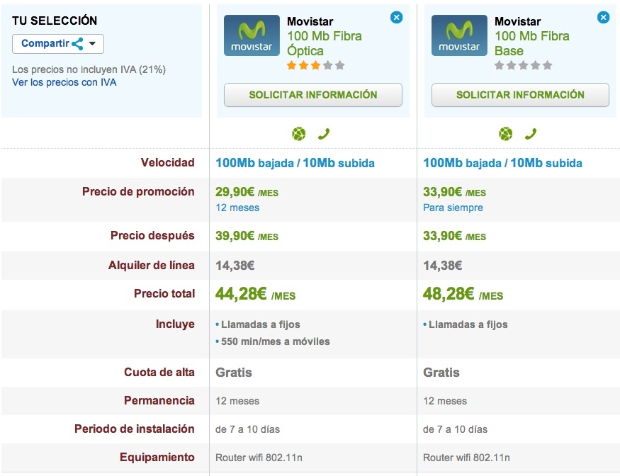 Comparativa Movistar Fibra Óptica