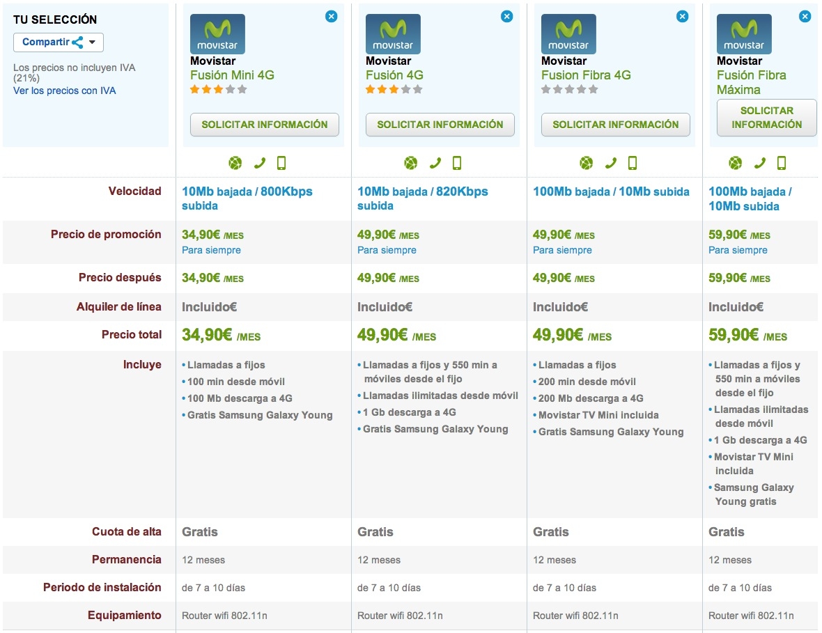 Comparativa Movistar Fusión